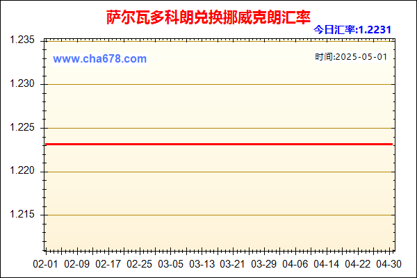 萨尔瓦多科朗兑人民币汇率走势图