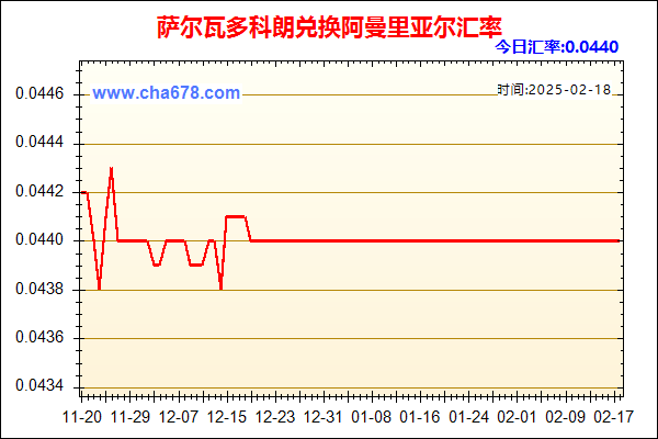 萨尔瓦多科朗兑人民币汇率走势图