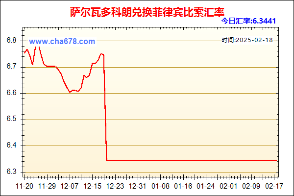 萨尔瓦多科朗兑人民币汇率走势图