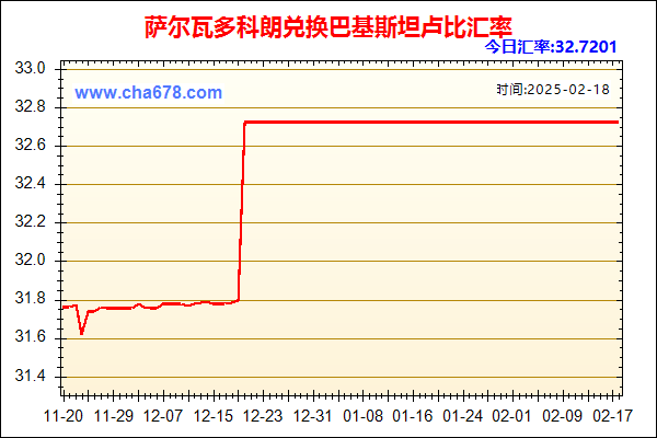 萨尔瓦多科朗兑人民币汇率走势图