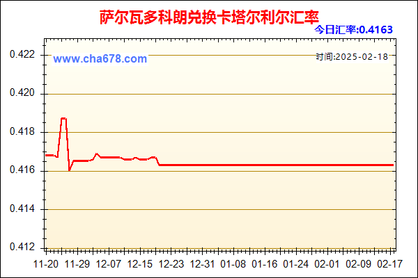 萨尔瓦多科朗兑人民币汇率走势图