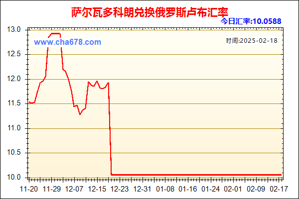 萨尔瓦多科朗兑人民币汇率走势图