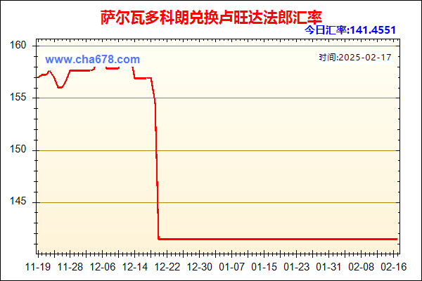 萨尔瓦多科朗兑人民币汇率走势图