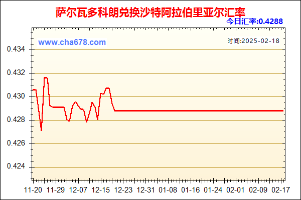 萨尔瓦多科朗兑人民币汇率走势图