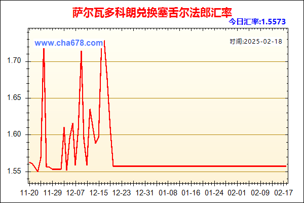 萨尔瓦多科朗兑人民币汇率走势图