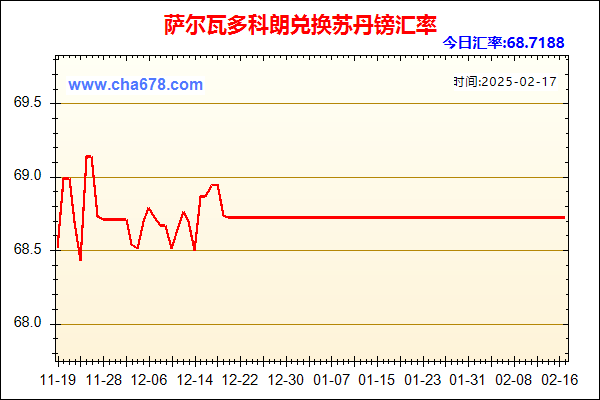 萨尔瓦多科朗兑人民币汇率走势图