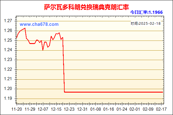 萨尔瓦多科朗兑人民币汇率走势图