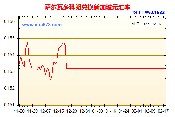 萨尔瓦多科朗兑人民币汇率走势图