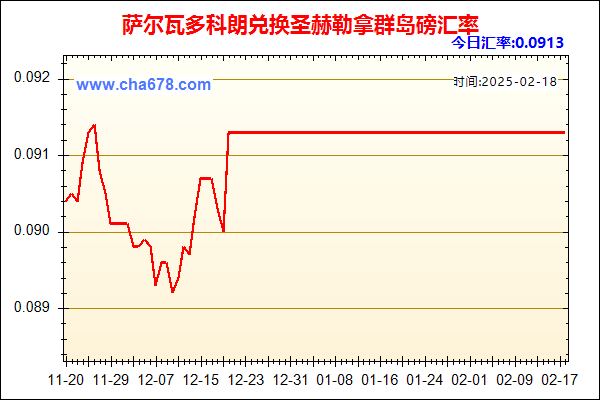 萨尔瓦多科朗兑人民币汇率走势图