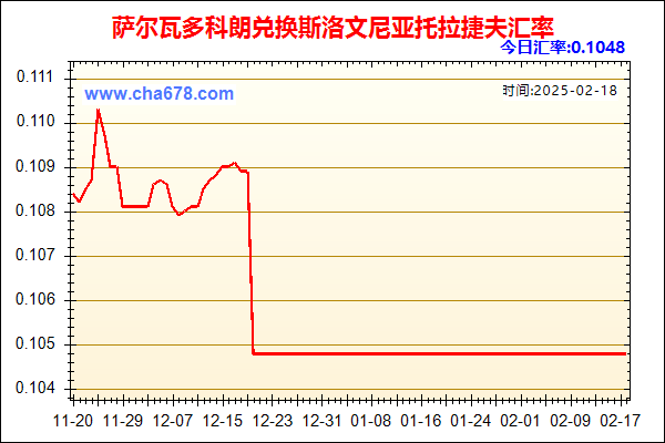 萨尔瓦多科朗兑人民币汇率走势图