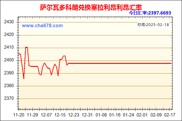 萨尔瓦多科朗兑人民币汇率走势图