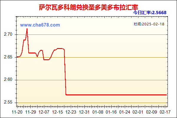 萨尔瓦多科朗兑人民币汇率走势图