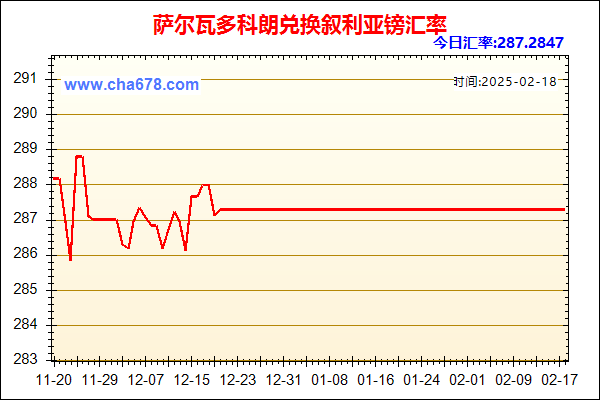 萨尔瓦多科朗兑人民币汇率走势图