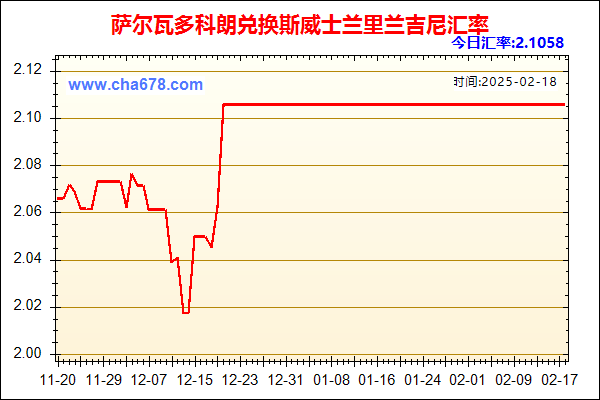 萨尔瓦多科朗兑人民币汇率走势图