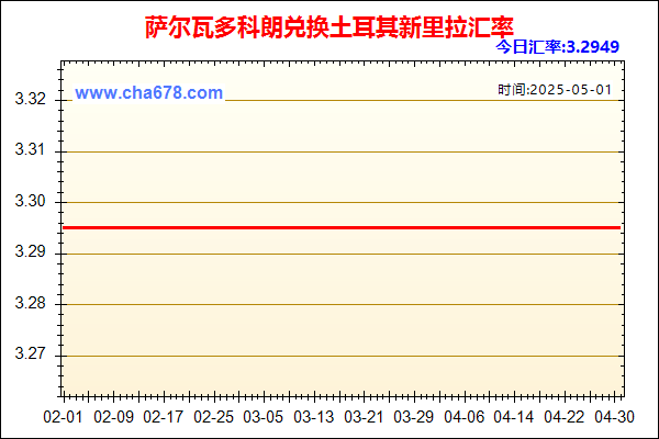 萨尔瓦多科朗兑人民币汇率走势图