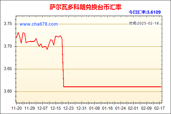 萨尔瓦多科朗兑人民币汇率走势图