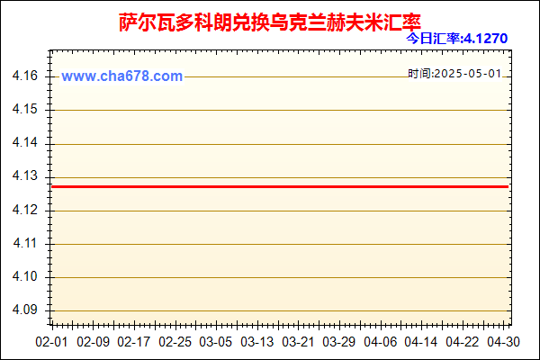 萨尔瓦多科朗兑人民币汇率走势图