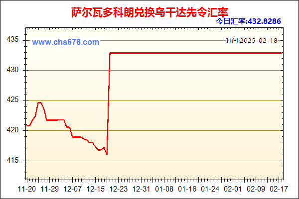 萨尔瓦多科朗兑人民币汇率走势图