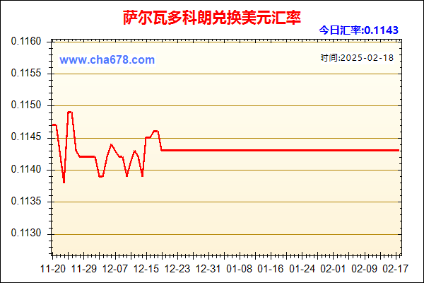 萨尔瓦多科朗兑人民币汇率走势图