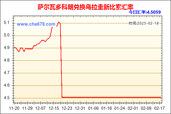 萨尔瓦多科朗兑人民币汇率走势图