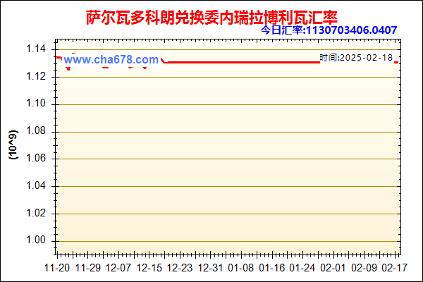 萨尔瓦多科朗兑人民币汇率走势图