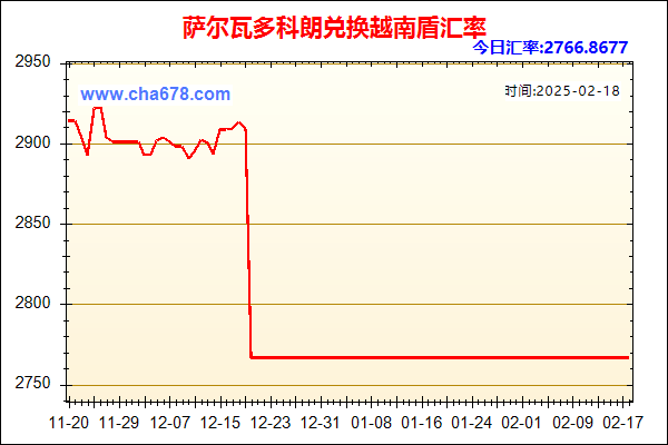 萨尔瓦多科朗兑人民币汇率走势图