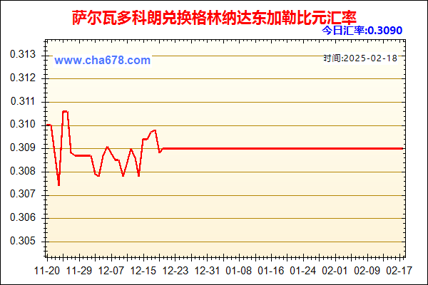 萨尔瓦多科朗兑人民币汇率走势图