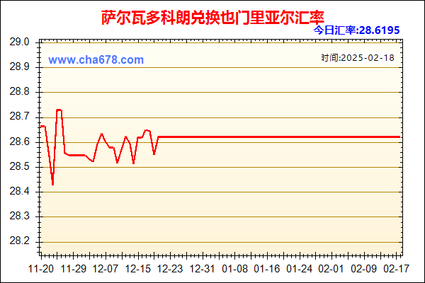 萨尔瓦多科朗兑人民币汇率走势图