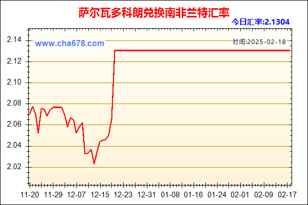 萨尔瓦多科朗兑人民币汇率走势图