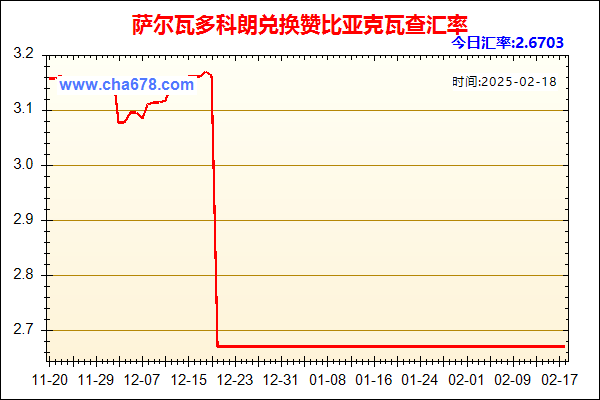 萨尔瓦多科朗兑人民币汇率走势图