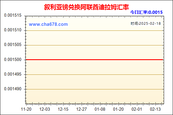 叙利亚镑兑人民币汇率走势图