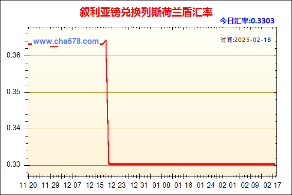 叙利亚镑兑人民币汇率走势图