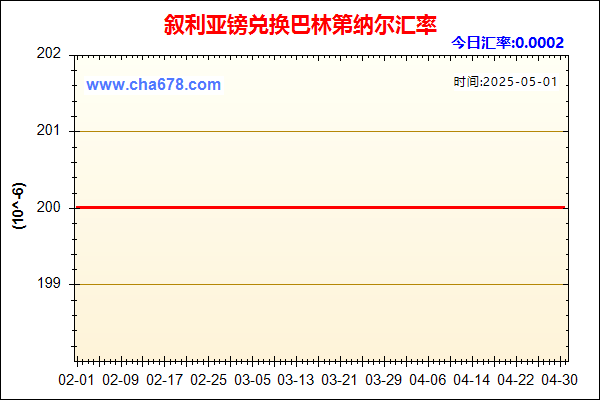 叙利亚镑兑人民币汇率走势图