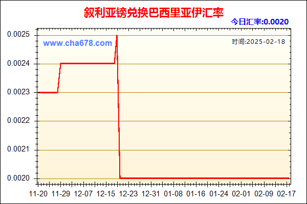 叙利亚镑兑人民币汇率走势图