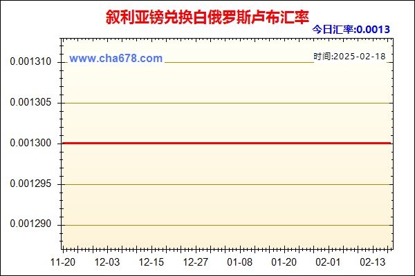 叙利亚镑兑人民币汇率走势图