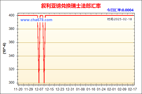 叙利亚镑兑人民币汇率走势图