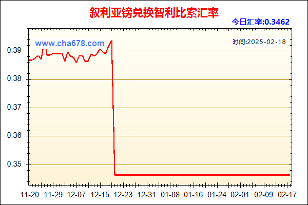 叙利亚镑兑人民币汇率走势图