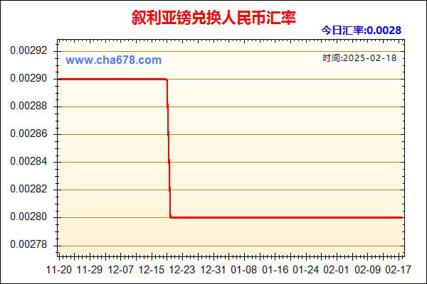 叙利亚镑兑人民币汇率走势图