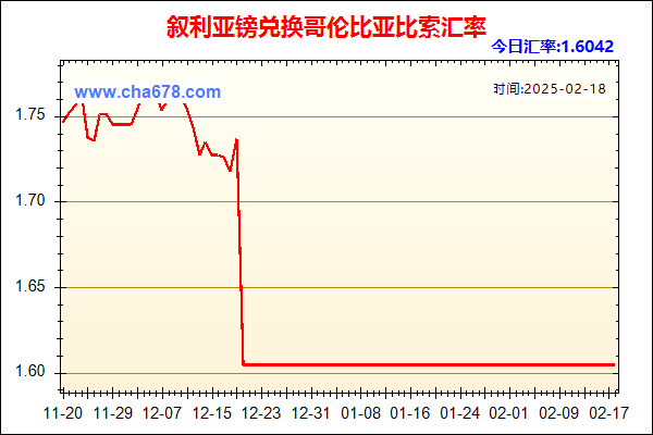 叙利亚镑兑人民币汇率走势图