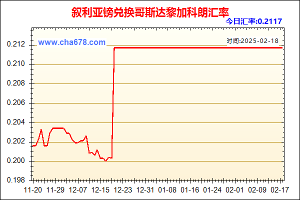 叙利亚镑兑人民币汇率走势图