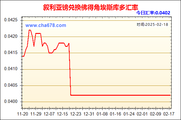 叙利亚镑兑人民币汇率走势图