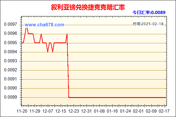 叙利亚镑兑人民币汇率走势图