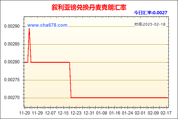 叙利亚镑兑人民币汇率走势图