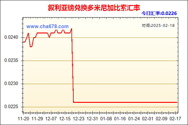 叙利亚镑兑人民币汇率走势图