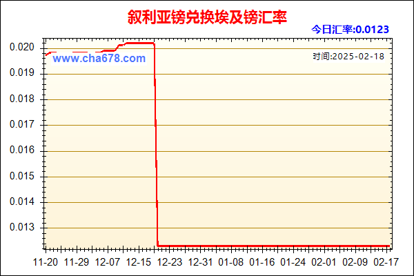 叙利亚镑兑人民币汇率走势图