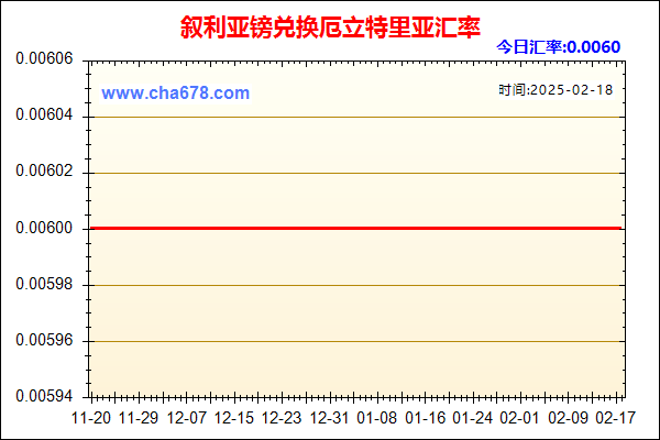 叙利亚镑兑人民币汇率走势图