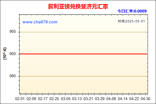 叙利亚镑兑人民币汇率走势图