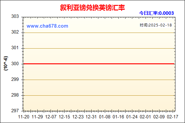 叙利亚镑兑人民币汇率走势图