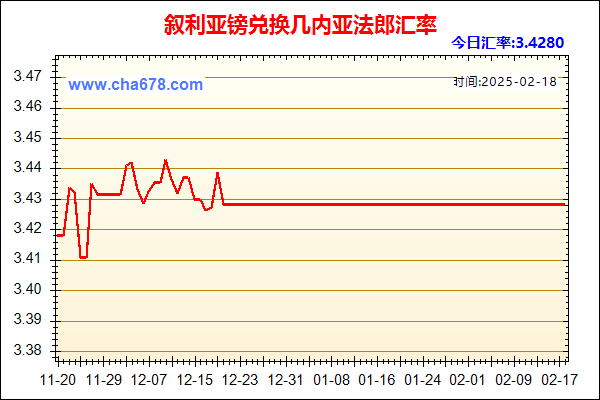 叙利亚镑兑人民币汇率走势图