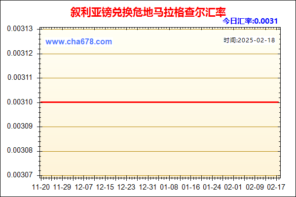 叙利亚镑兑人民币汇率走势图